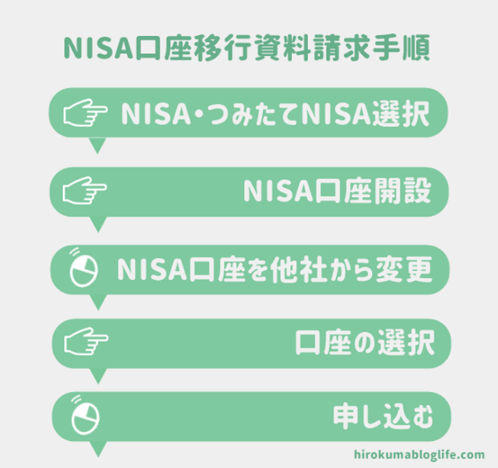 つみたてNISA書類手続き_非課税口座（NISA口座）の資料請求手順