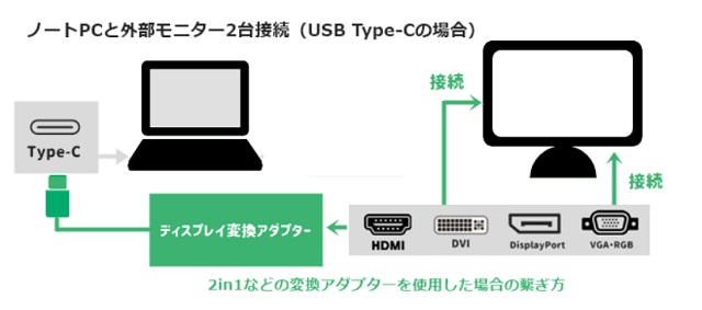 2台の外部モニターでトリプルディスプレイ化_ USB Type-Cで外部モニター2台接続する方法