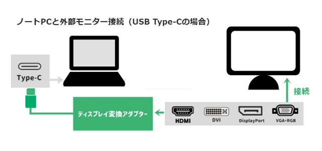 2台の外部モニターでトリプルディスプレイ化_ USB Type-Cのディスプレイ変換アダプターの説明