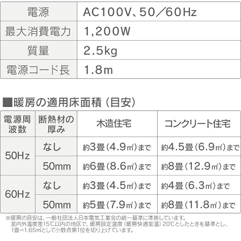速暖セラミックヒーター「アイリスオーヤマ PDH-1200TD1」仕様