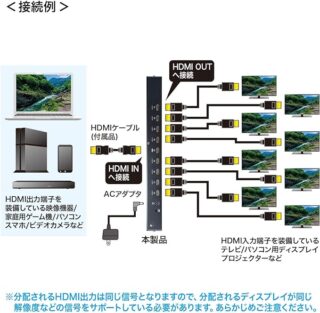 サンワサプライ 4K/60Hz・HDR対応HDMI分配器(8分配) VGA-HDRSP8