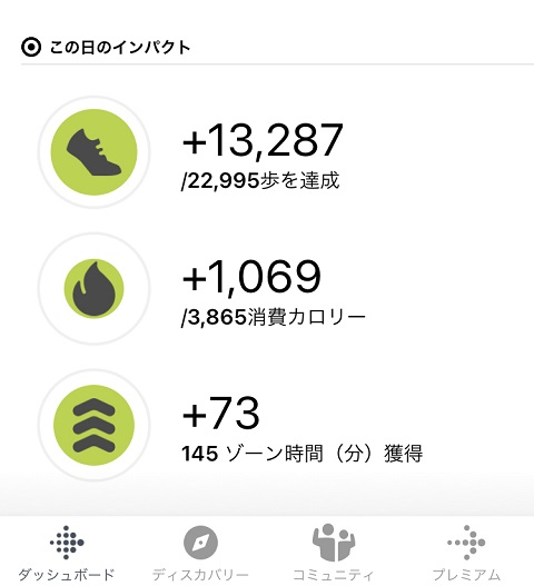 Fitbit Charge4 この日のインパクト