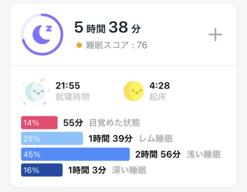 Fitbit Charge4 睡眠スコア