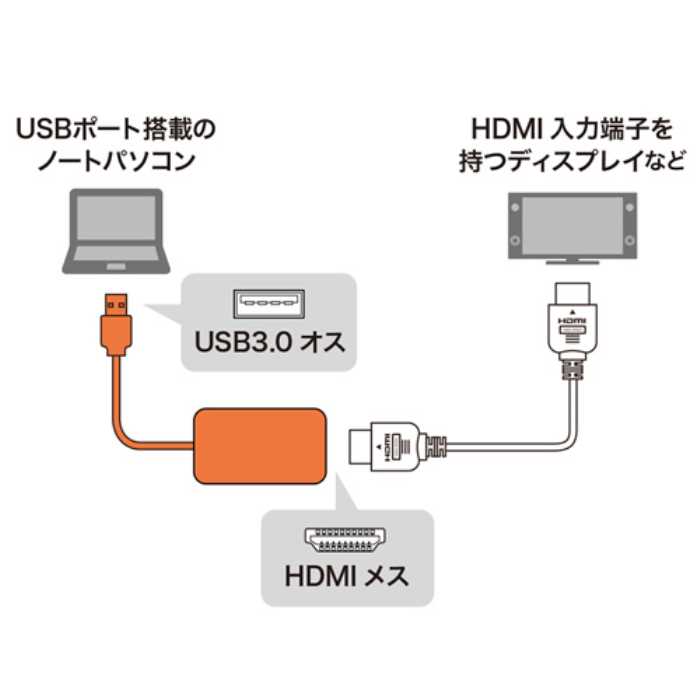 SANWA SUPPLY USB3.0-HDMIディスプレイアダプタ4K対応 USB-CVU3HD2_6