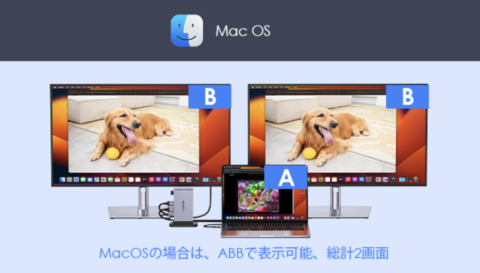 Macの画面分配・拡張パターンについて